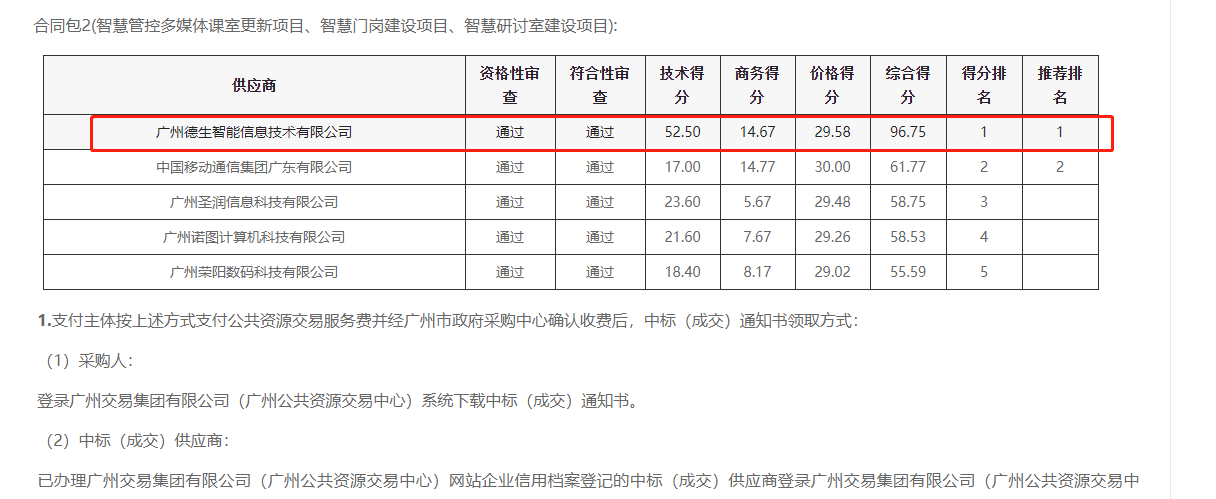Ebpay助手喜提大标！ 智慧校园一卡通，助力广州市技师学院校园信息化建设